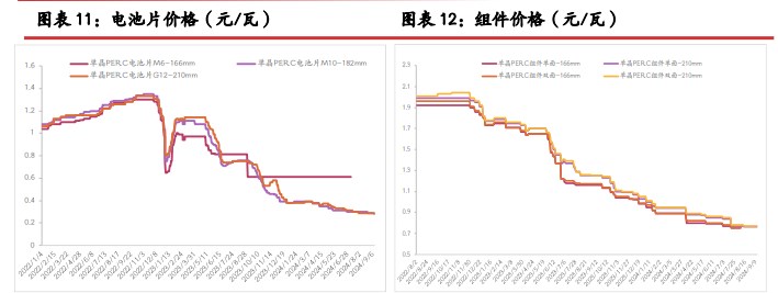 工业硅基本面稍有改善 市场再度开启阶段僵持博弈