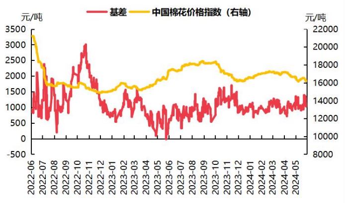 郑棉疲势有所缓解 预计棉价进入震荡期