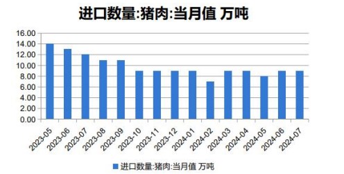 中秋国庆节日来临 生猪居民消费需求回暖