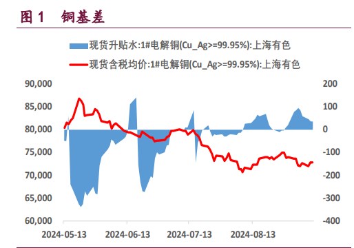 沪铜宏观氛围回暖 沪铝产业弱势抑制价格