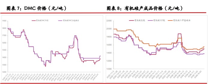 工业硅基本面稍有改善 市场再度开启阶段僵持博弈