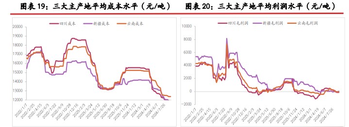 工业硅基本面稍有改善 市场再度开启阶段僵持博弈