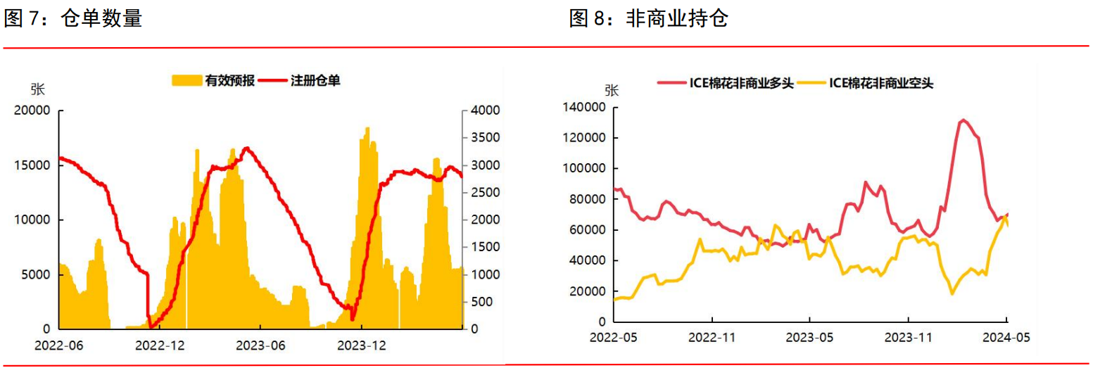 郑棉疲势有所缓解 预计棉价进入震荡期