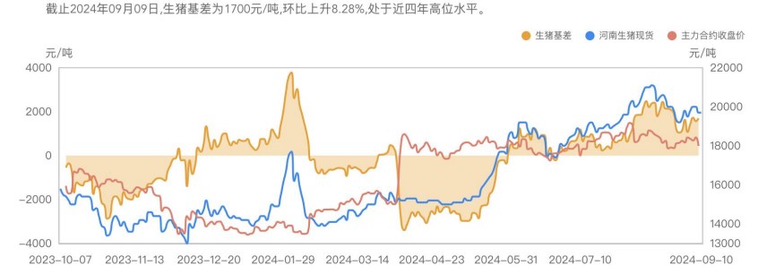 中秋国庆节日来临 生猪居民消费需求回暖