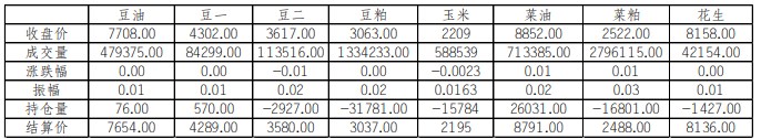 油厂高开机水平下 豆粕库存居高不下