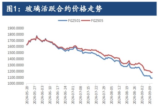 玻璃库存持续积压 期价短期难言乐观