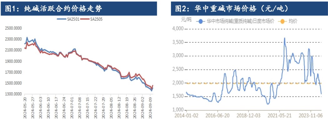 纯碱库存压力较大 价格震荡偏弱运行