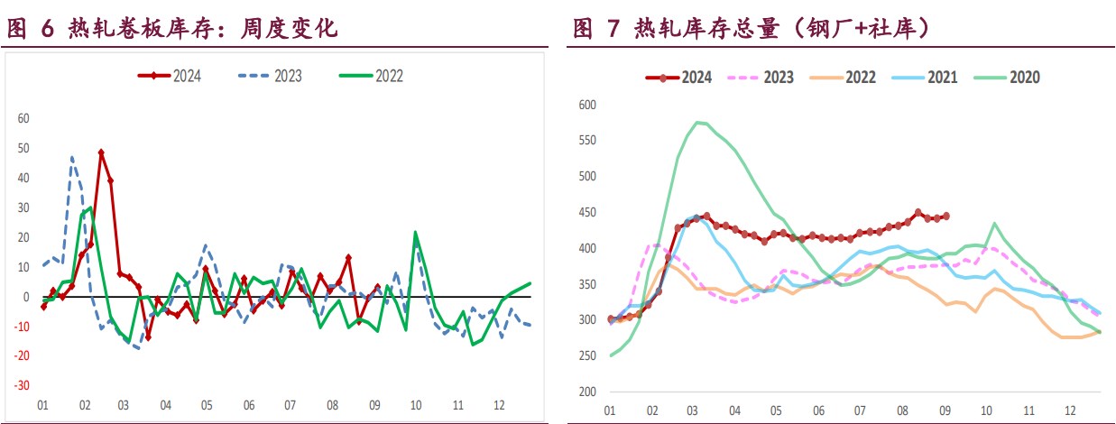 螺纹钢价格触底回升 铁矿石终端消耗低位回升