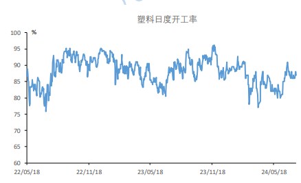 塑料农膜备货加速 价格短期震荡偏强