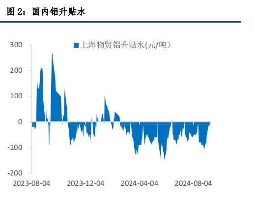 沪铝库存持续去化 价格偏强运行