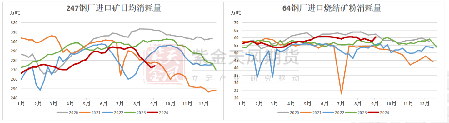 黑色系整体走弱 铁矿石基差上行