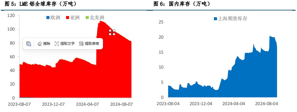 沪铝库存持续去化 价格偏强运行