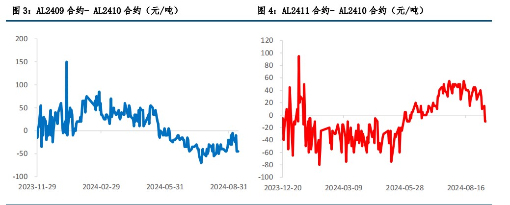 沪铝库存持续去化 价格偏强运行