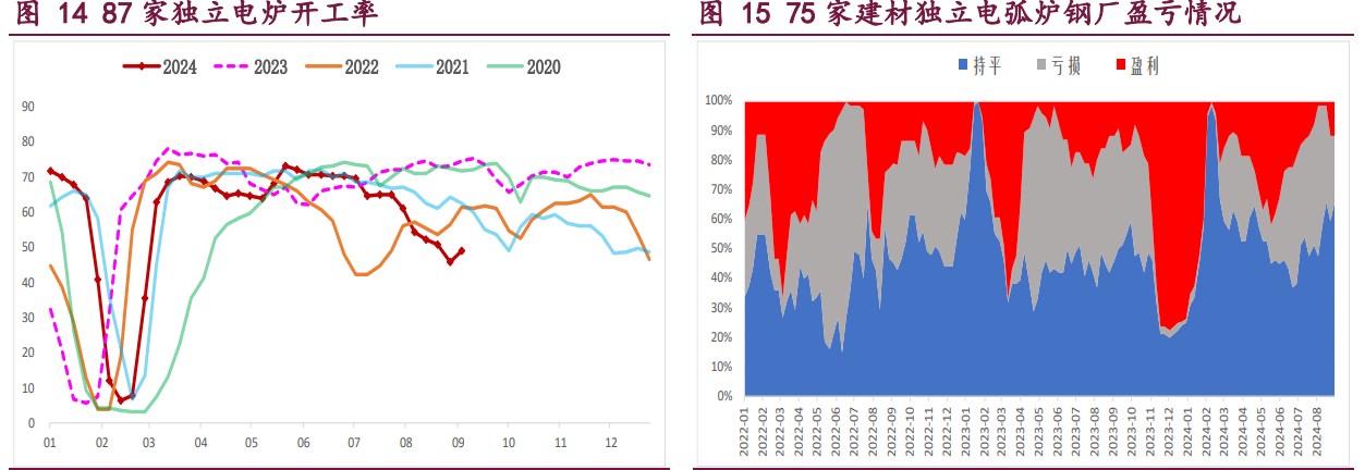 螺纹钢价格触底回升 铁矿石终端消耗低位回升