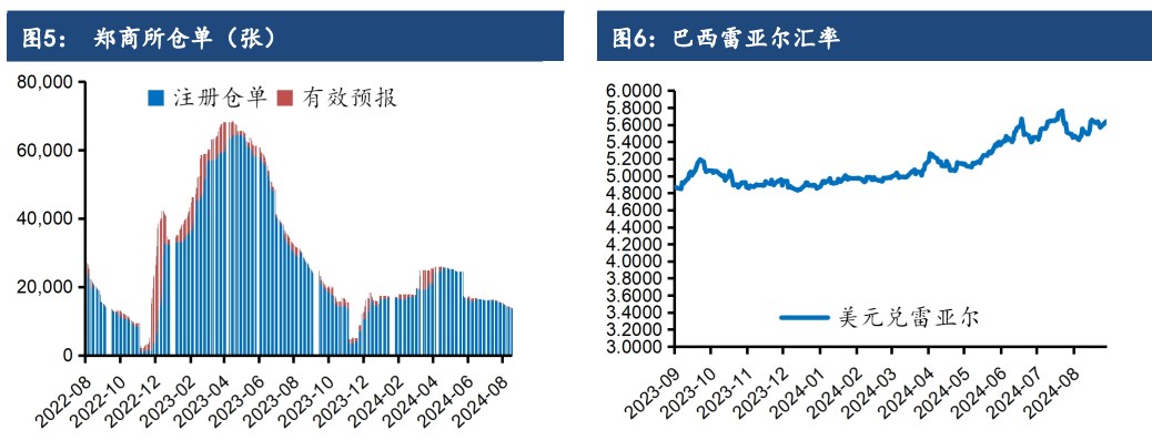 广西南部洪水较大 白糖市场解读为利多