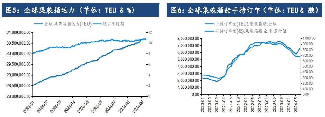 进出口数据有所回暖 集运指数情绪得到修复