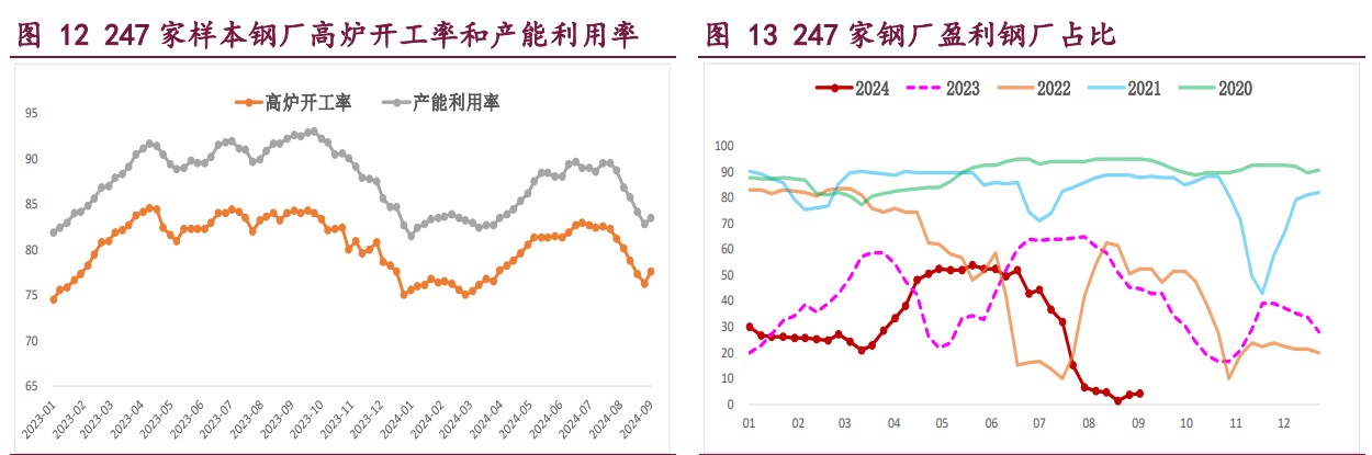 螺纹钢价格触底回升 铁矿石终端消耗低位回升