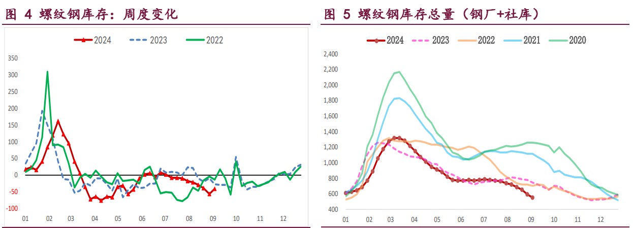 螺纹钢价格触底回升 铁矿石终端消耗低位回升