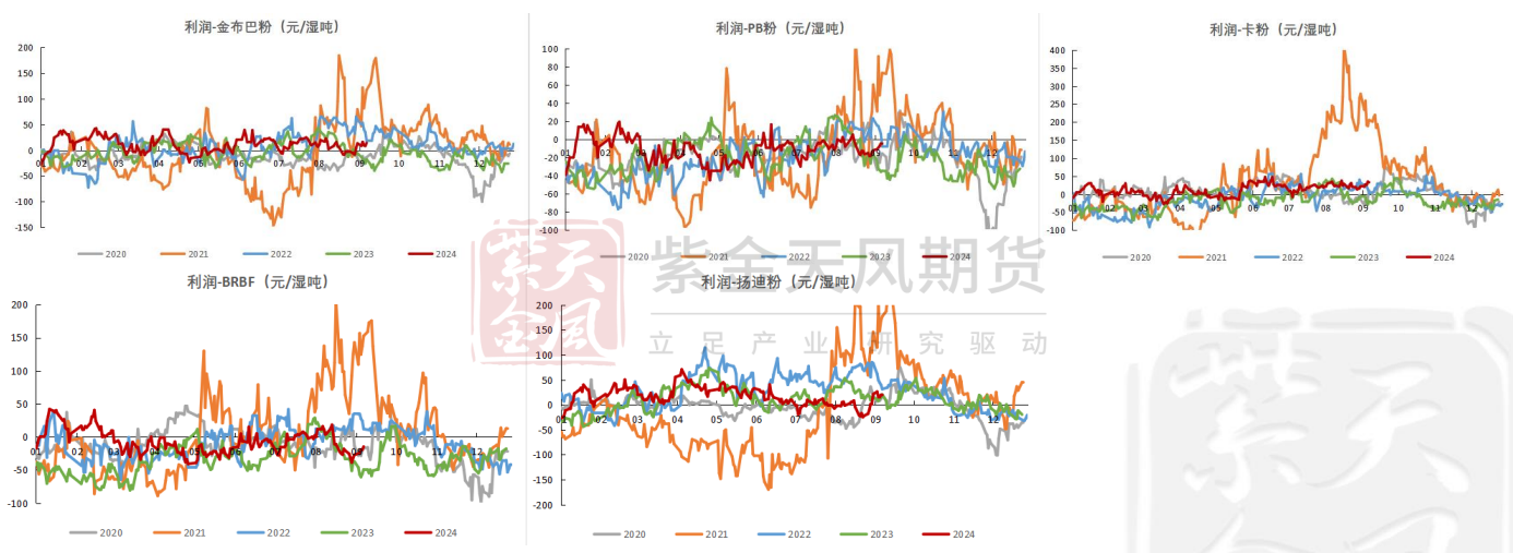 黑色系整体走弱 铁矿石基差上行