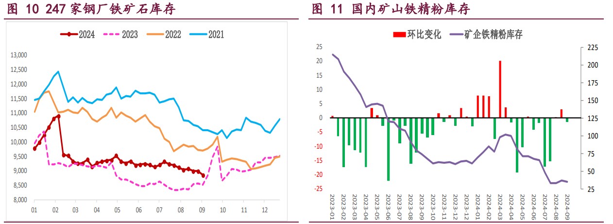 螺纹钢价格触底回升 铁矿石终端消耗低位回升