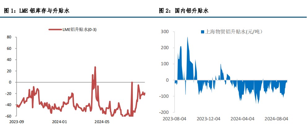 沪铝库存持续去化 价格偏强运行