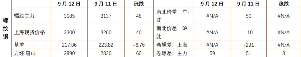 螺纹钢需求增幅较大 铁矿石价格重心上移