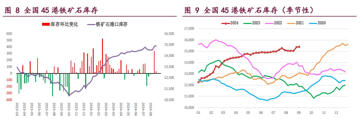 螺纹钢价格触底回升 铁矿石终端消耗低位回升