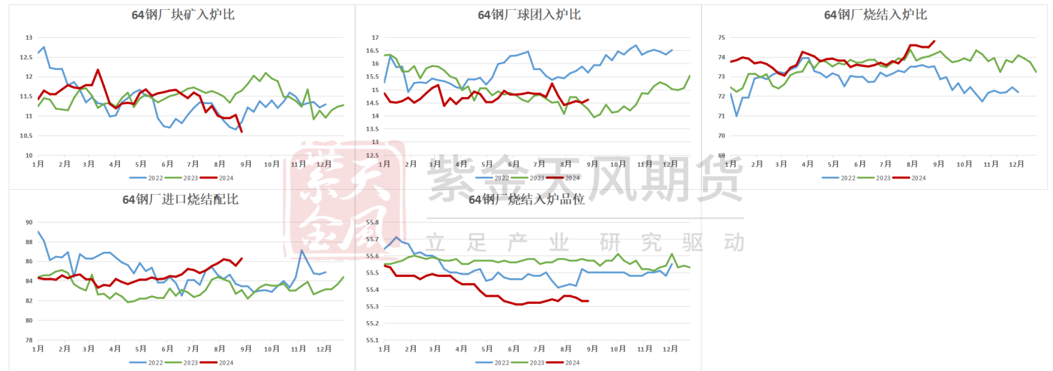 黑色系整体走弱 铁矿石基差上行