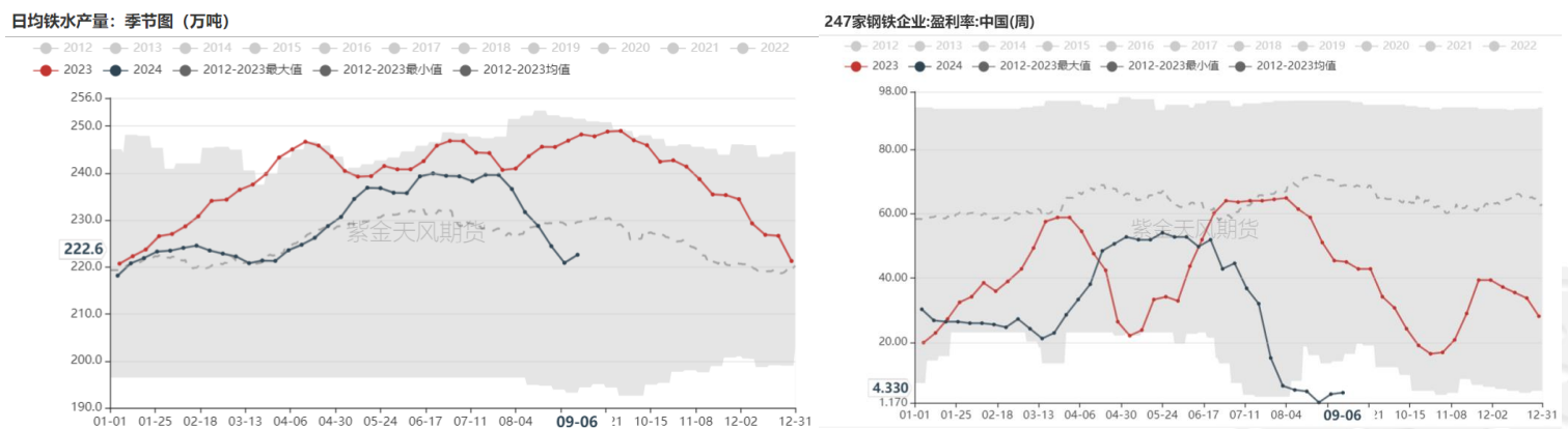 黑色系整体走弱 铁矿石基差上行