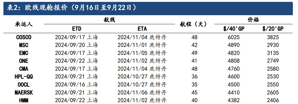 进出口数据有所回暖 集运指数情绪得到修复