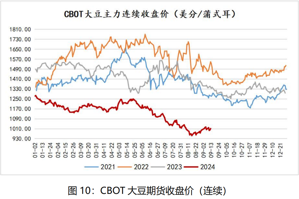 美豆价格跌势将放缓 近期豆油价格维持宽幅震荡