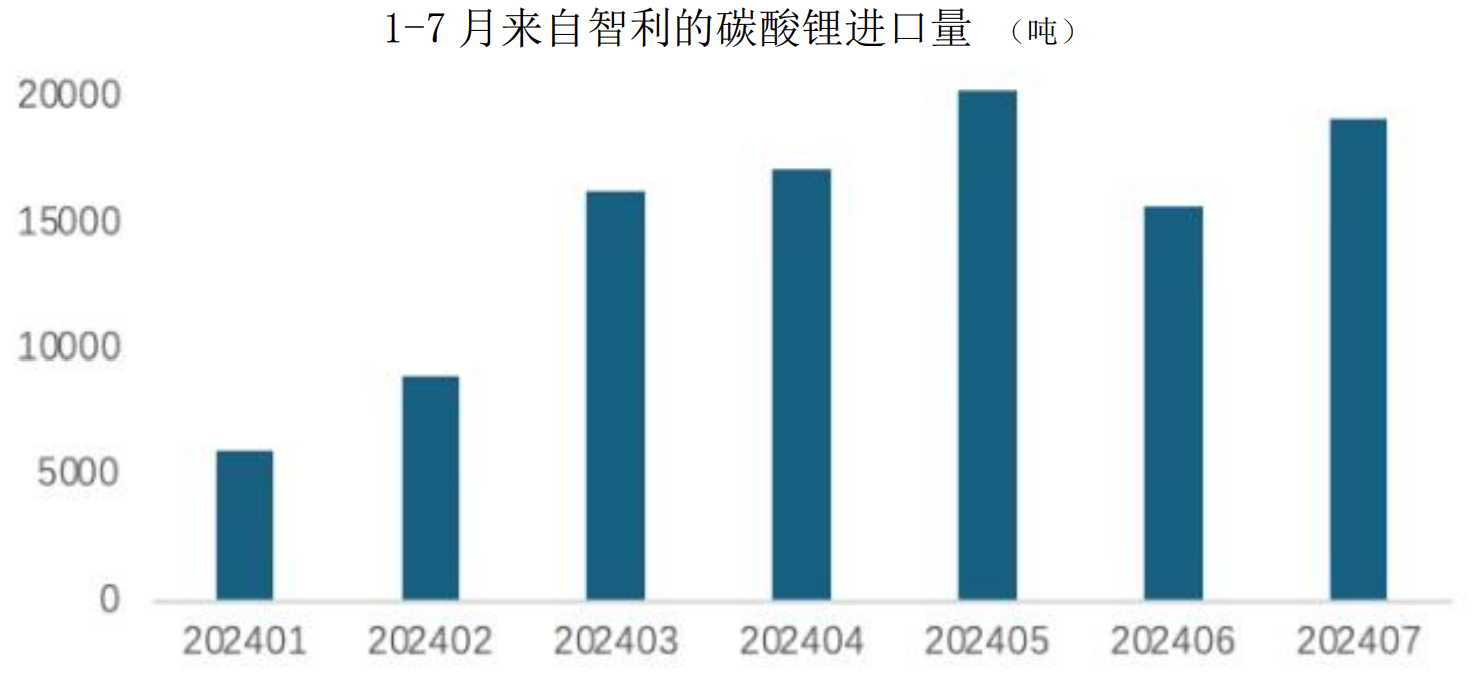 碳酸锂7月开始有企稳止跌迹象 技术面弱势震荡