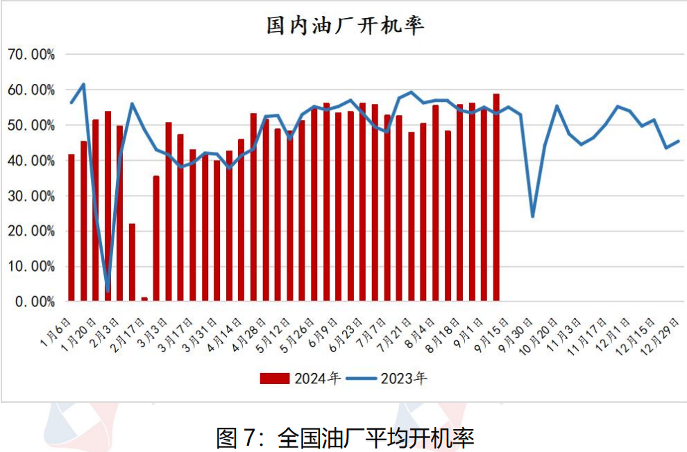 美豆价格跌势将放缓 近期豆油价格维持宽幅震荡