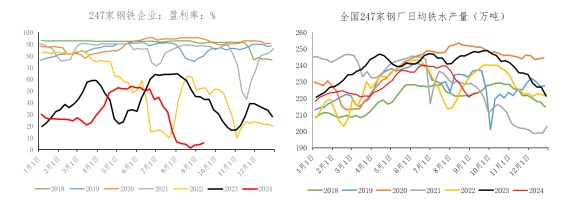 成材旺季需求边际修复 铁矿石延续小幅反弹态势