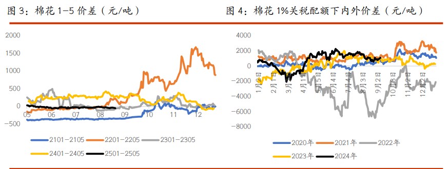 棉花上行驱动依旧偏弱 白糖产量与市场预期一致