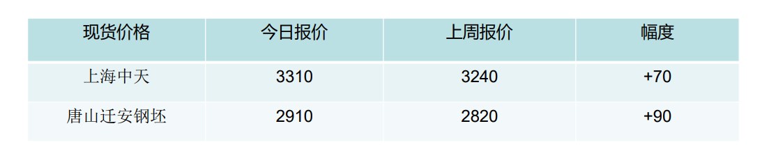 市场情绪有所缓和 螺纹钢期现价格触底反弹