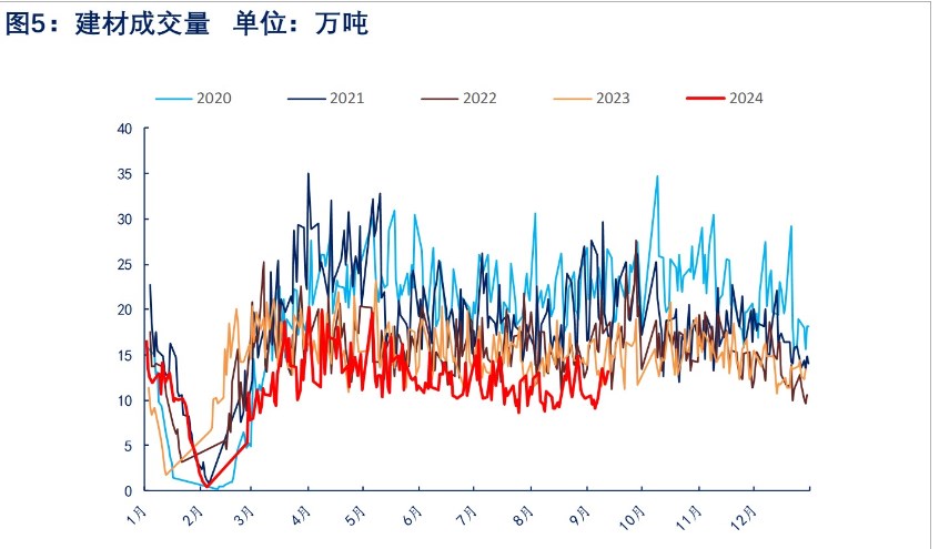 热卷库存止增转降 期现价格上涨