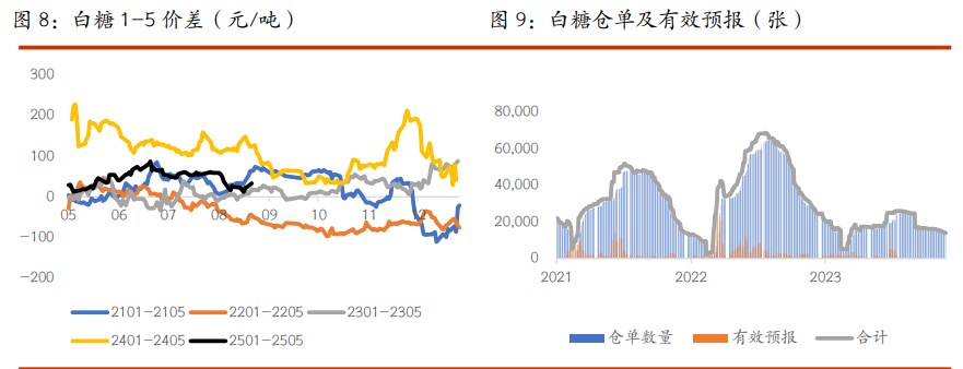 棉花上行驱动依旧偏弱 白糖产量与市场预期一致