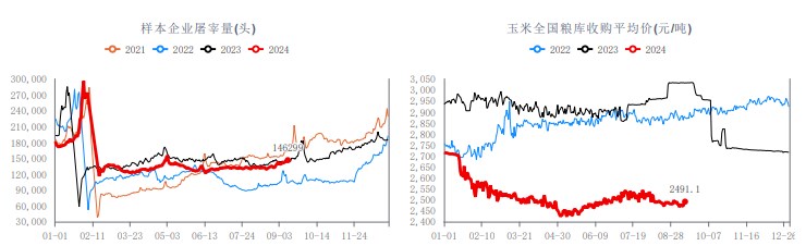 生猪需求或将逐渐好转 价格宽幅震荡运行