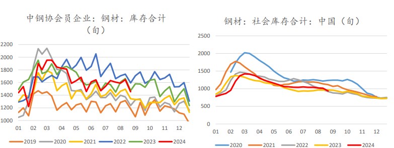 市场情绪有所缓和 螺纹钢期现价格触底反弹