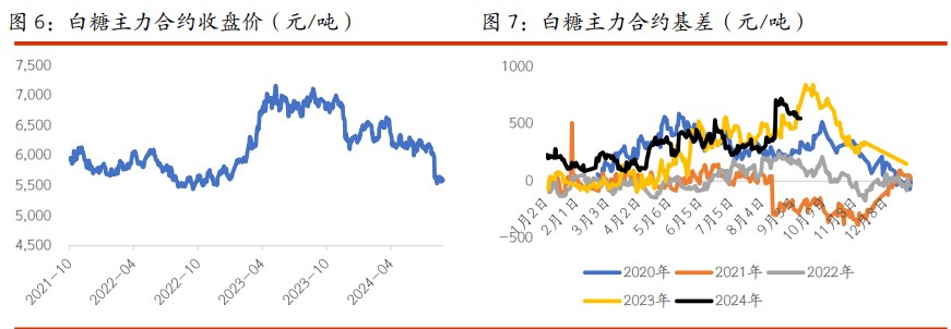 棉花上行驱动依旧偏弱 白糖产量与市场预期一致