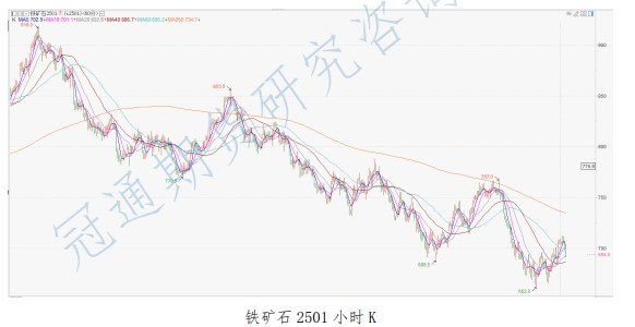 成材旺季需求边际修复 铁矿石延续小幅反弹态势