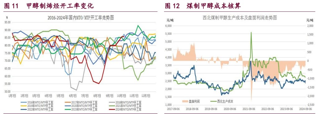 橡胶终端消费淡季趋于尾声 原油能源机构调低需求预期