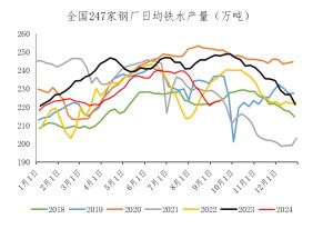 成材旺季需求边际修复 铁矿石延续小幅反弹态势