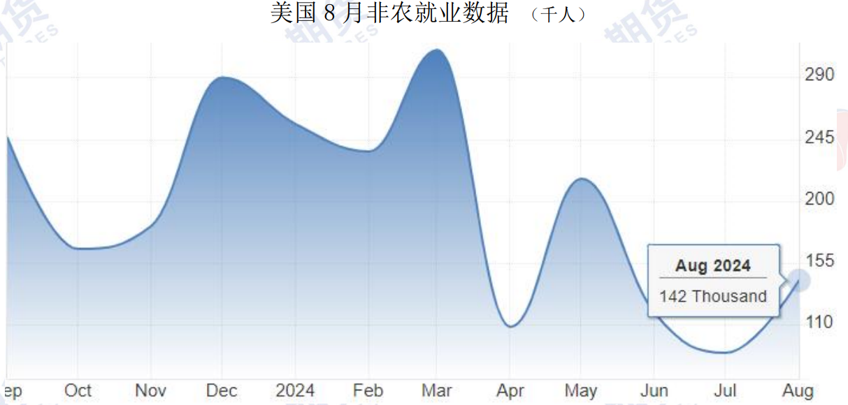 本周沪铜震荡运行 全球制造业继续偏弱运行