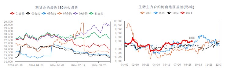 生猪需求或将逐渐好转 价格宽幅震荡运行