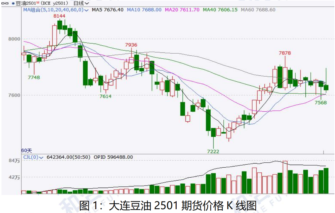 美豆价格跌势将放缓 近期豆油价格维持宽幅震荡