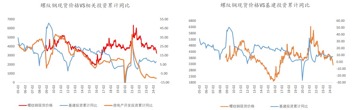 市场情绪有所缓和 螺纹钢期现价格触底反弹