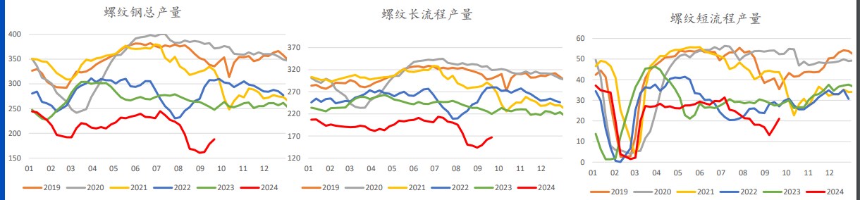 市场情绪有所缓和 螺纹钢期现价格触底反弹