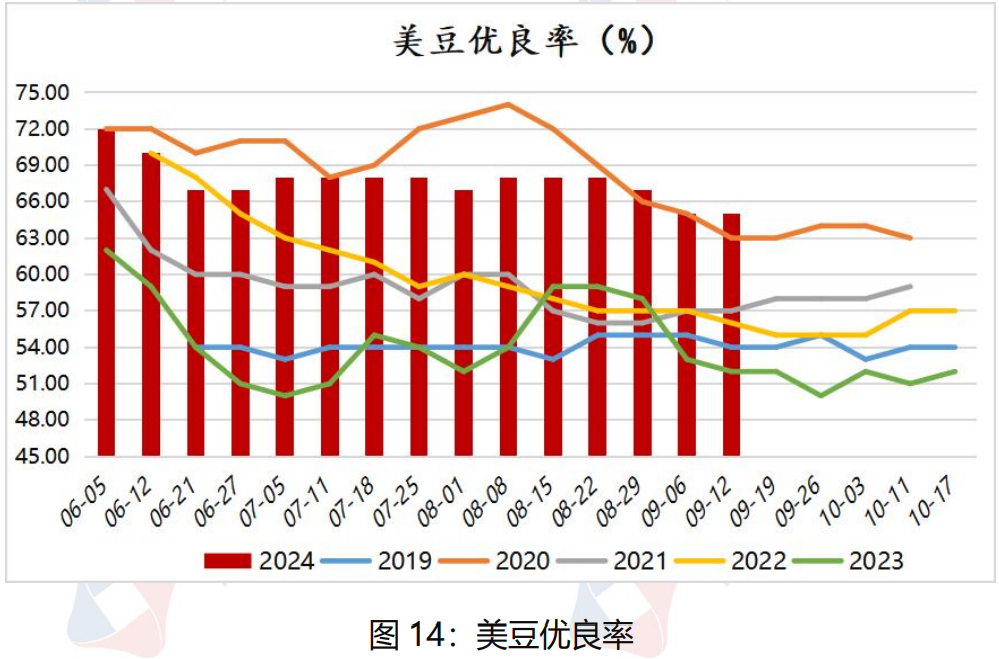 美豆价格跌势将放缓 近期豆油价格维持宽幅震荡